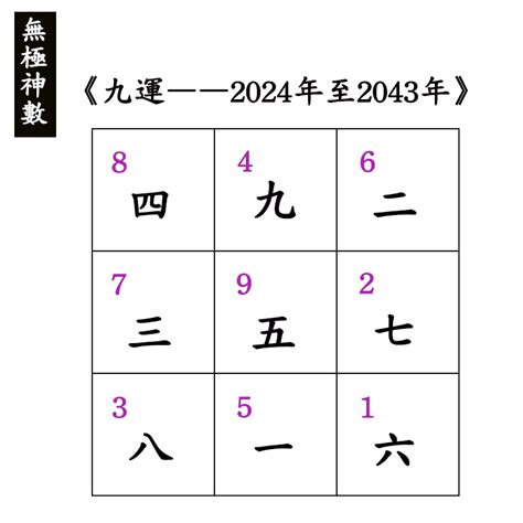 第九運 意味|第9運（2024年～2043年）玄空宅運盤（飛星チャート） – 風水師。